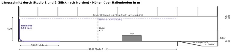 Längsschnitt durch Studio 1 und 2